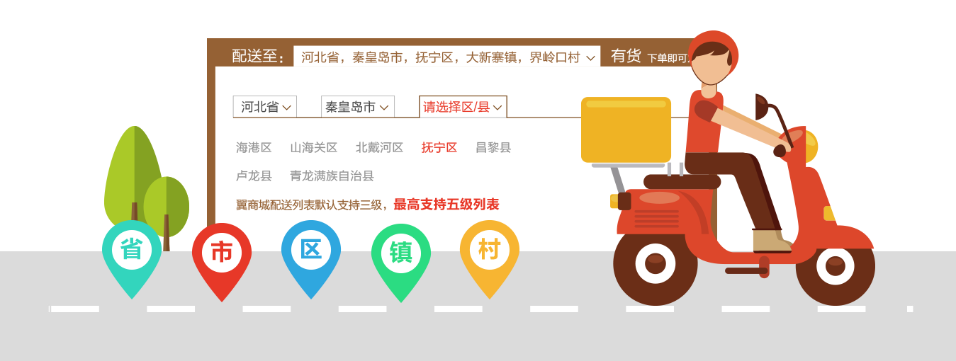 五级地区列表