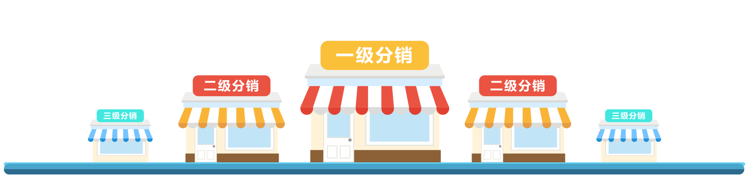 都是谁在帮商家推广商城？