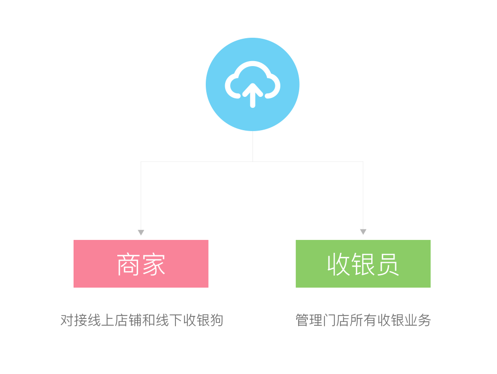 云端单商家版