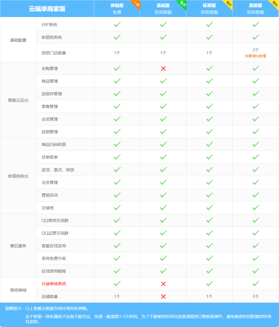 云端单商家版
