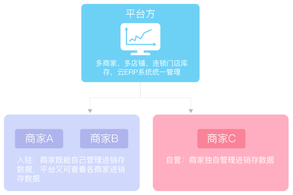农村电商