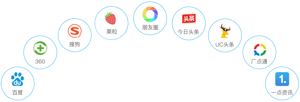 独立品牌商城,多渠道推广