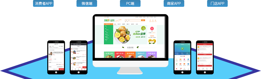 商超百货