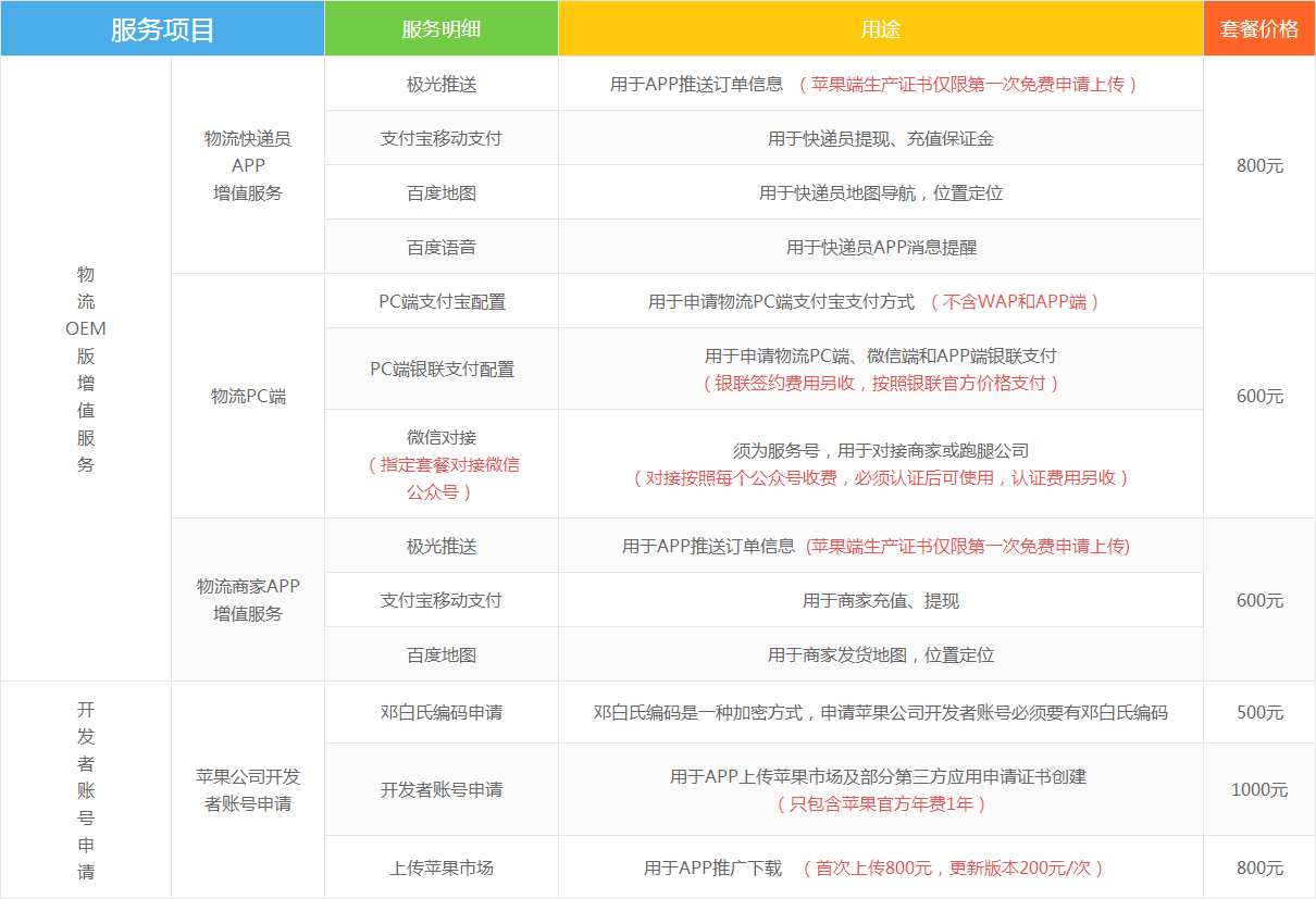 OEM品牌版